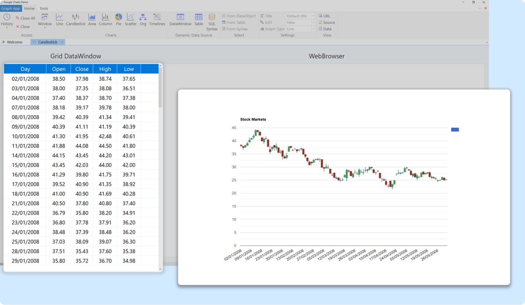 JavaScript Charts
