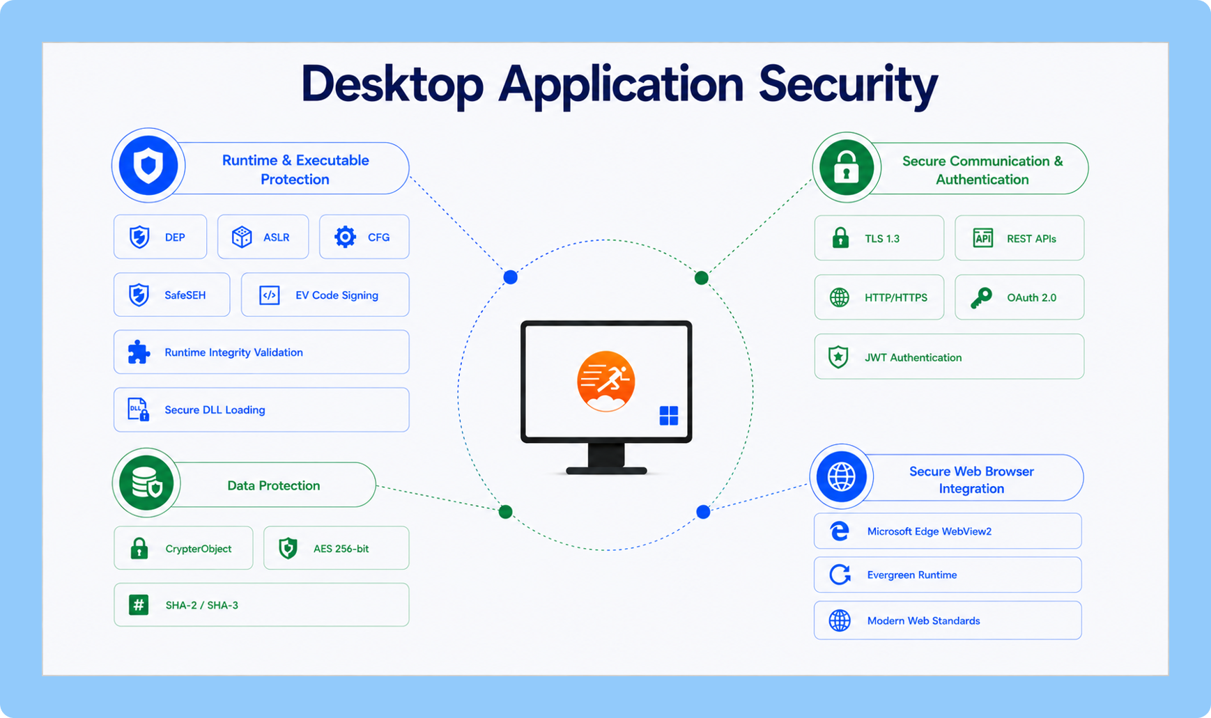 Desktop Application Security