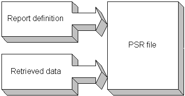 PSR file