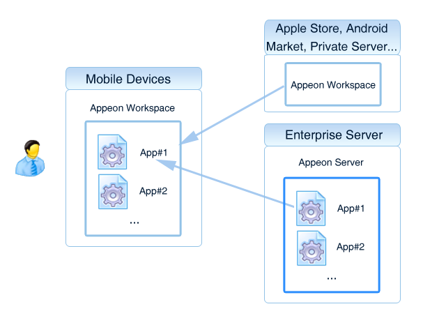 Appeon Workspace workflow