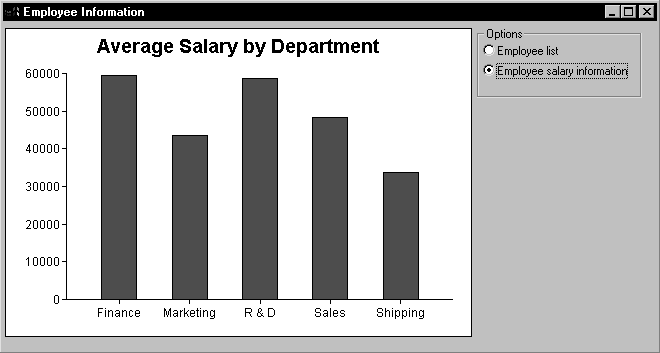 This sample screen titled Employee Information has two radio buttons labeled Options. The Employee salary information button is selected, and the window displays a view of the result set that is a bar chart titled Average Salary by Department. The x axis lists departments, and the y axis lists salaries in 10000 dollar increments. Shaded bars indicate average salary for each department.
